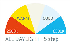 light colour explainer